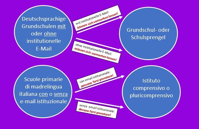 Grundschule mit email anmeldung_grundschule.jpg