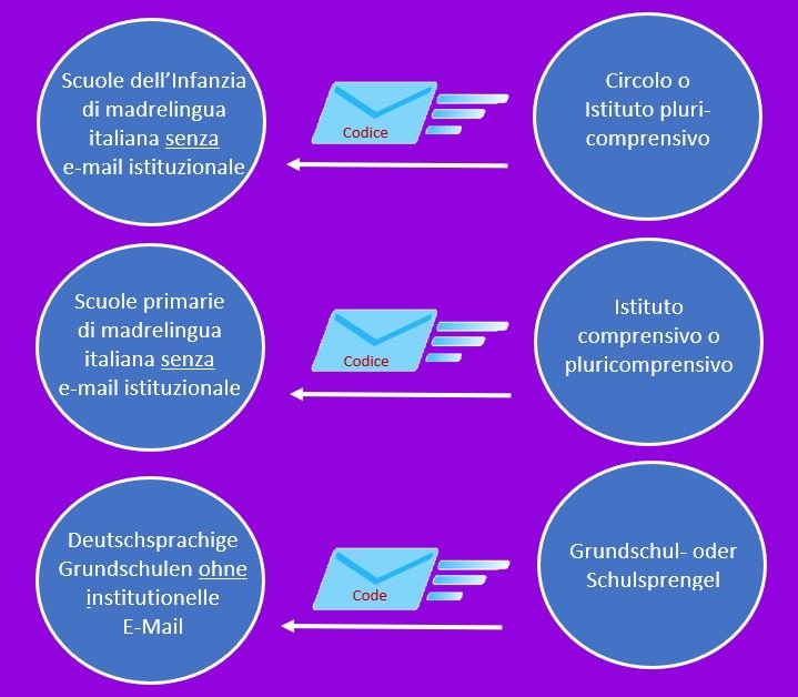 Anmeldung Grundschule ohne Email anmeldung_grundschule_ohne_e-mail.jpg